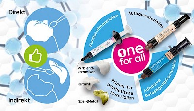 Grafik zur Visualisierung des universellen Fundaments für alle Restaurationen